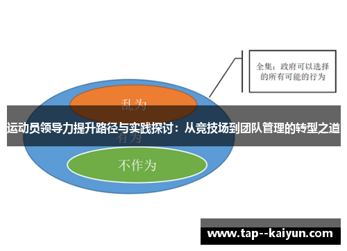 运动员领导力提升路径与实践探讨：从竞技场到团队管理的转型之道