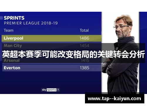 英超本赛季可能改变格局的关键转会分析