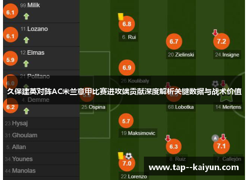 久保建英对阵AC米兰意甲比赛进攻端贡献深度解析关键数据与战术价值