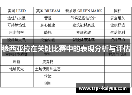 穆西亚拉在关键比赛中的表现分析与评估 穆西亚拉在关键比赛中的表现分析与评估